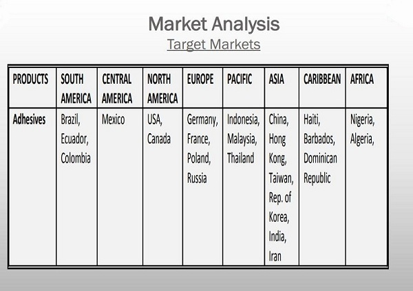 تحليل سوق مسحوق الميلامين