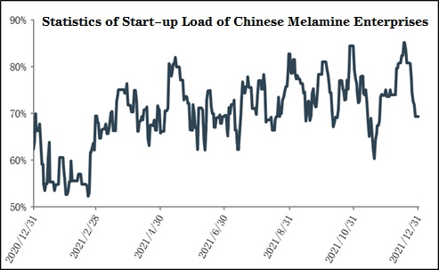 سوق الميلامين الصيني