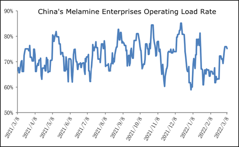 شركات الميلامين في الصين
