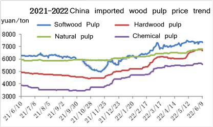 استوردت الصين سعر لب الخشب