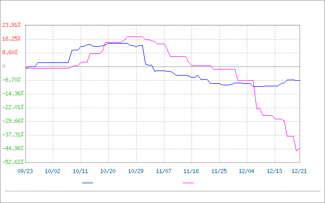 سعر سوق الميلامين: انخفض أولاً ثم ارتفع (من 16 إلى 22 ديسمبر)